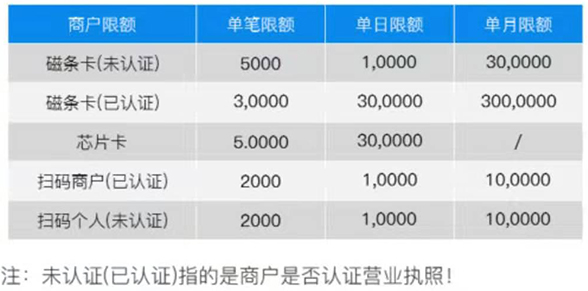 新大陆聚合家陆POS，小陆POS电签机怎么样？如何办理(图5)