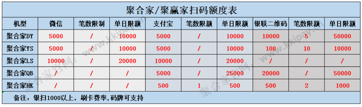 聚合家POS机扫码交易认证教程